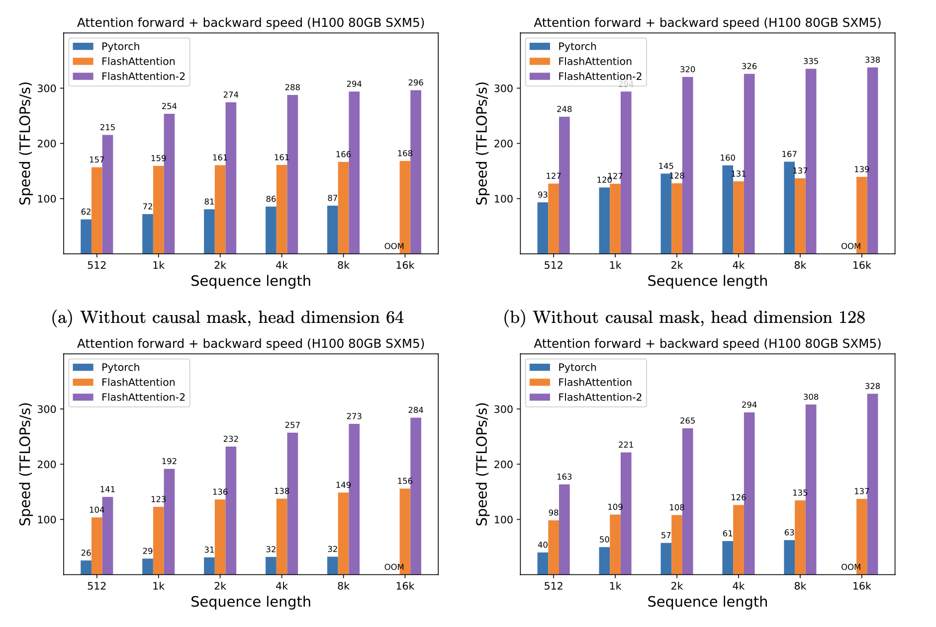 flash2_h100_fwd_bwd_benchmark.png