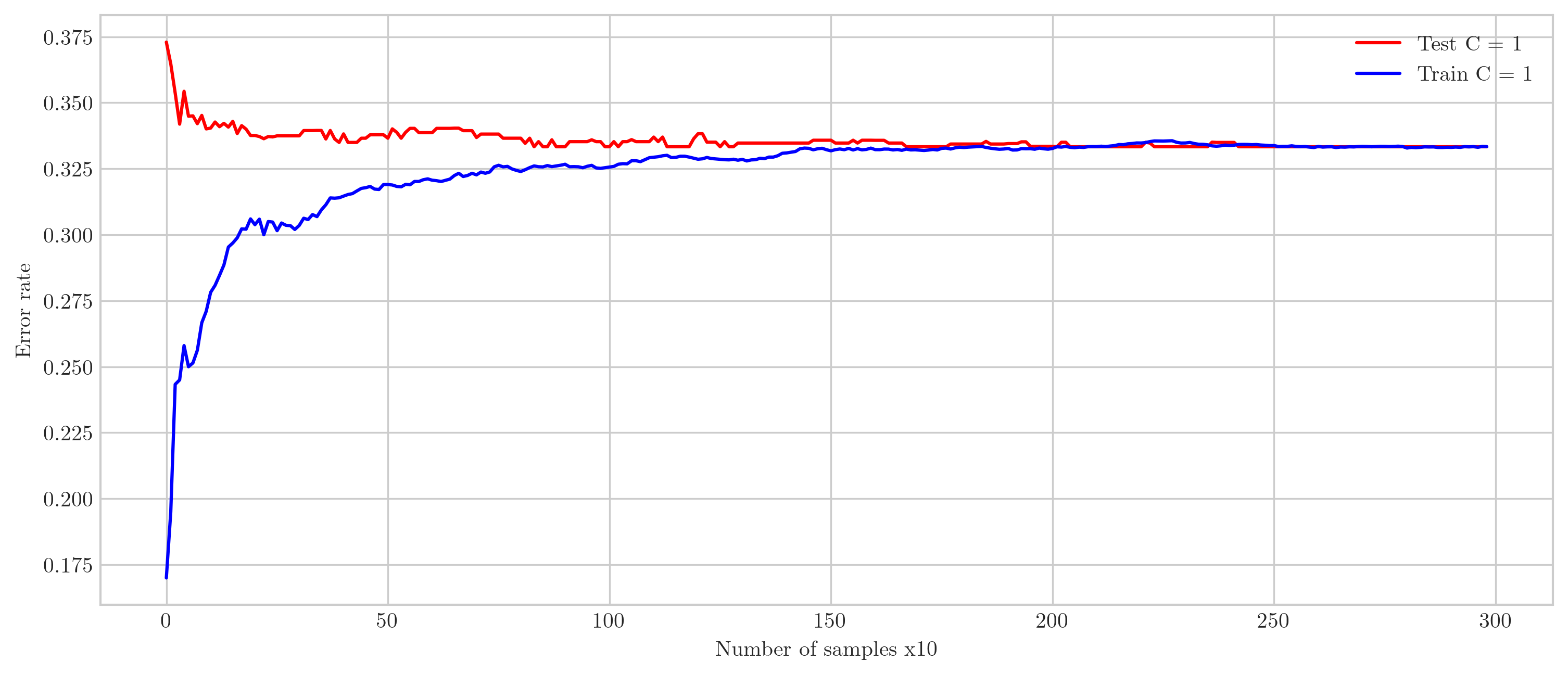 learning_curve_2.png