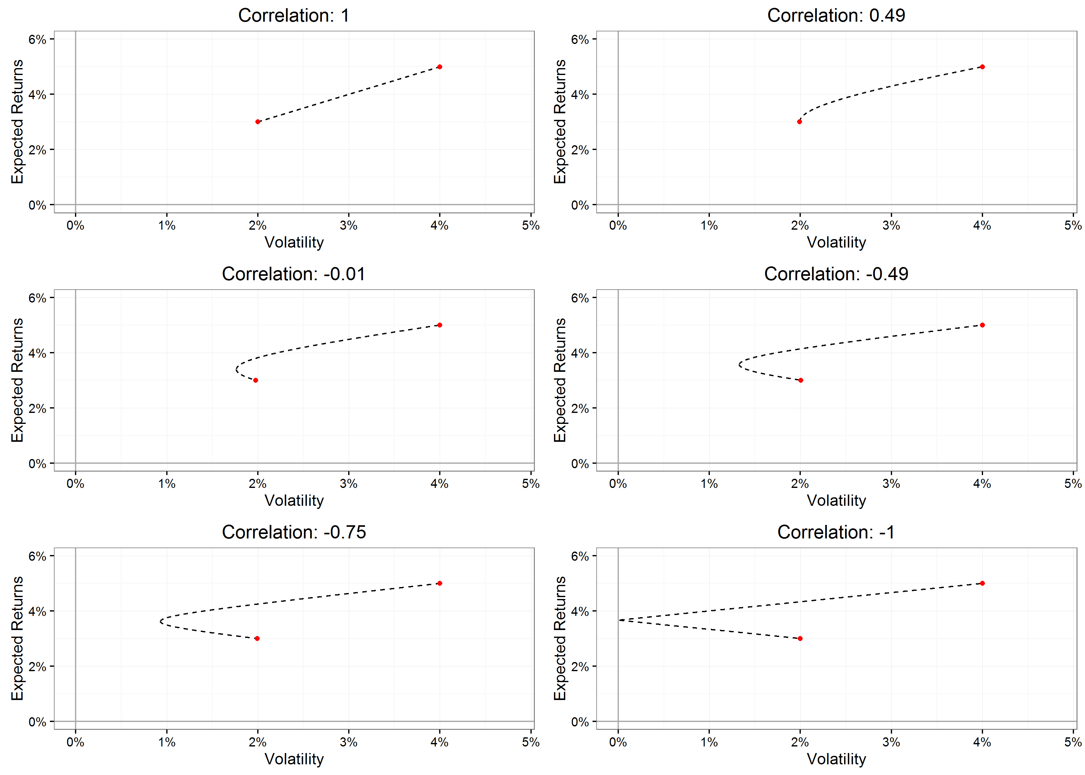 correlation_example.png