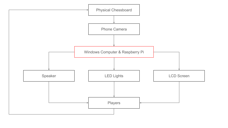 High-level diagram for overview.png