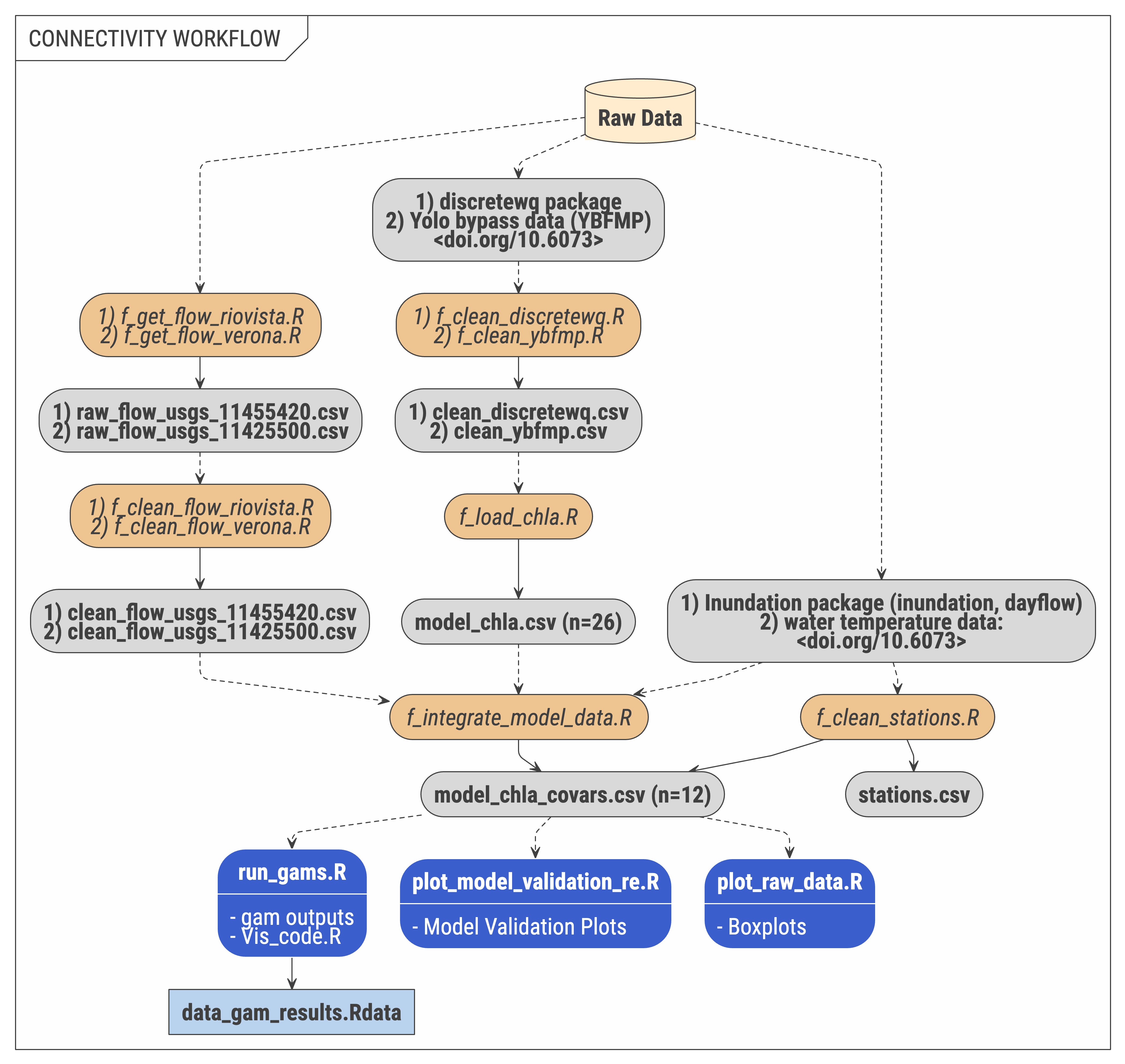 repo_workflow_dag_v2.png