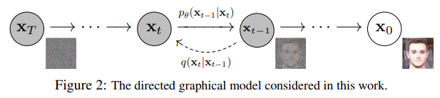 denoising-diffusion.png