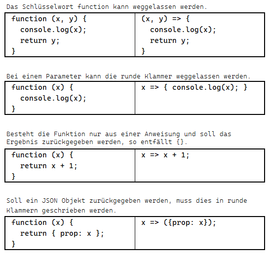 arrow_functions.png