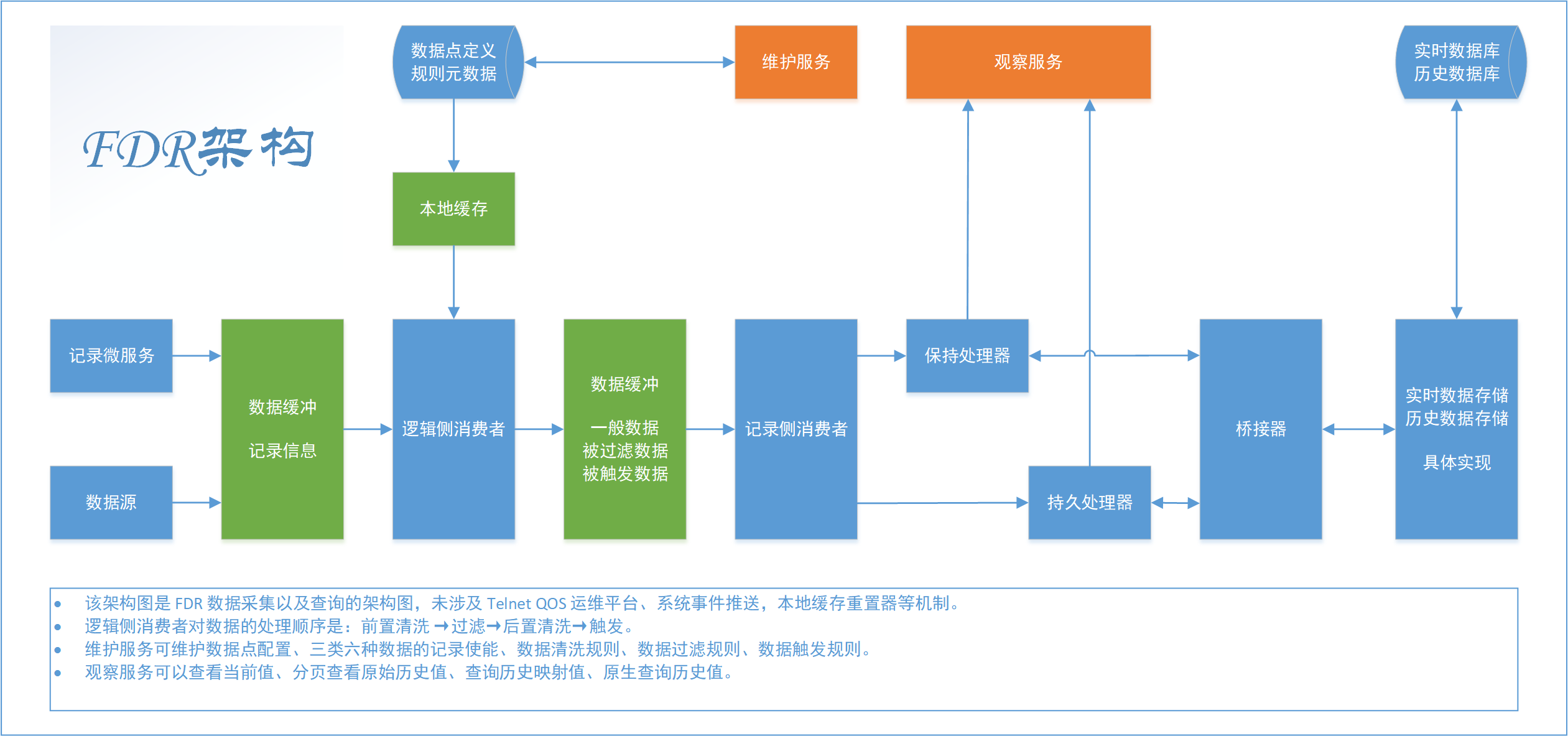 SystemArchitecture.png