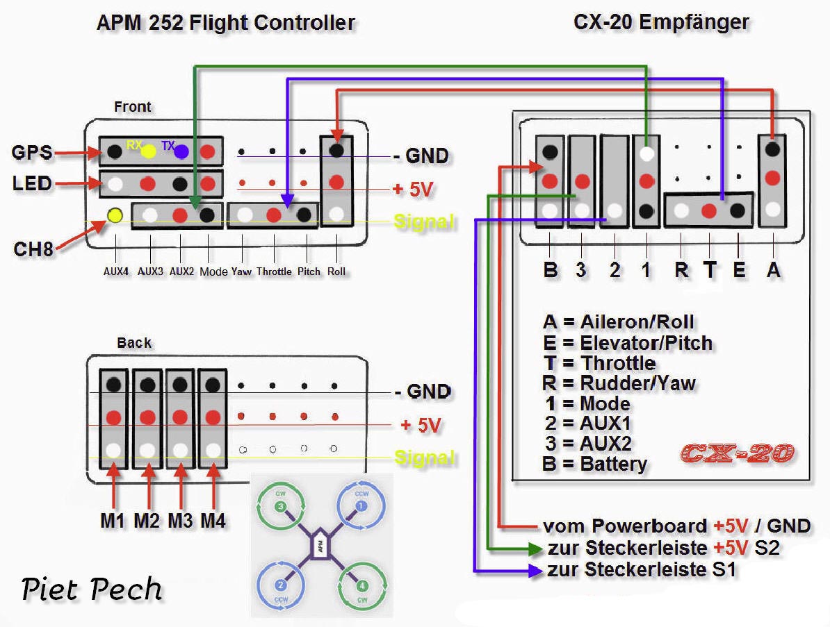 CX20_receiver_pinout.jpg