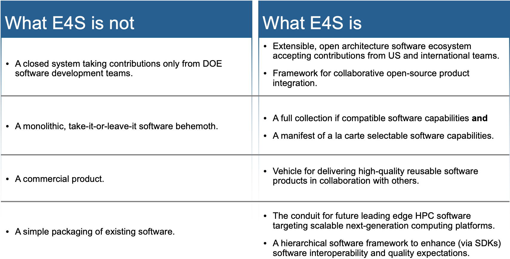 E4S-Summary.png