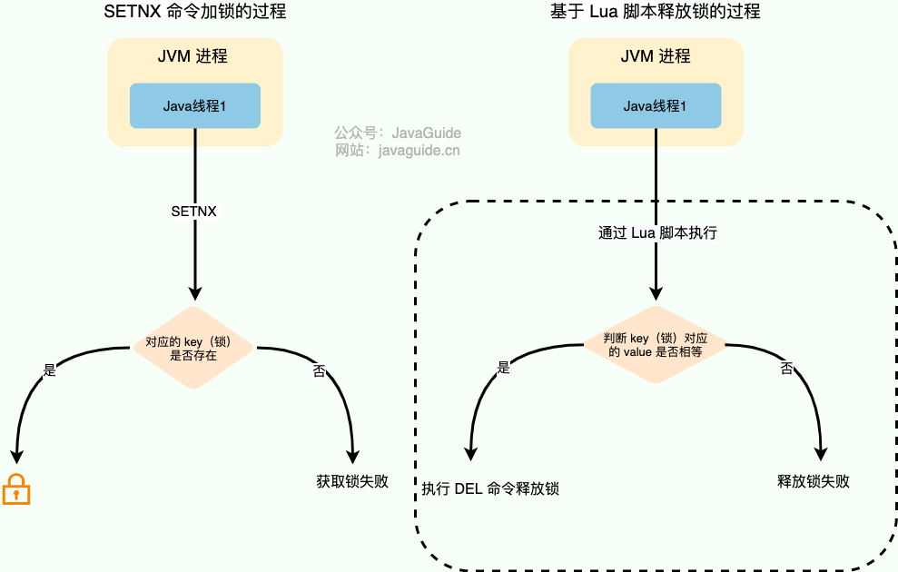 distributed-lock-setnx.png