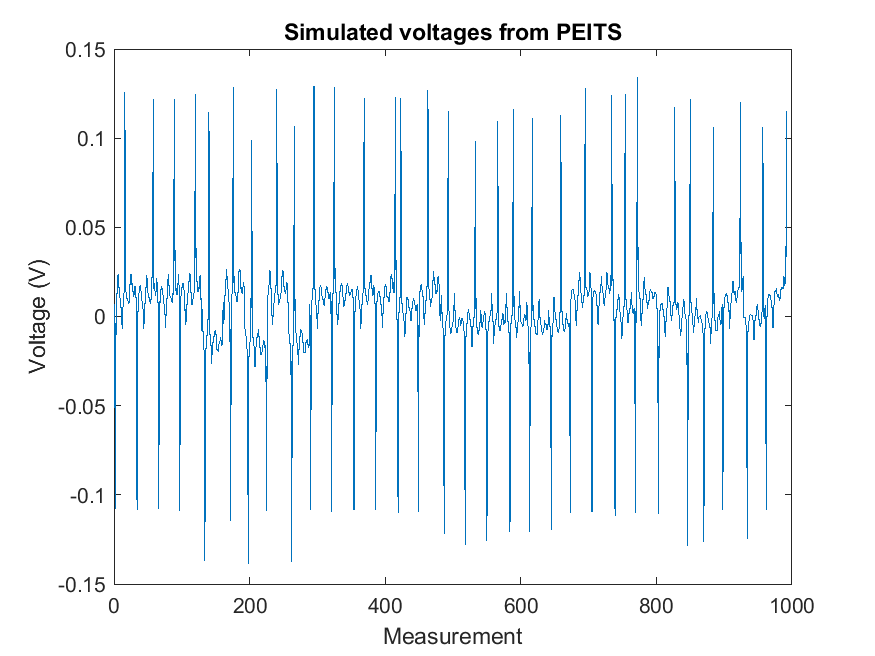 PEITS_Volts.png