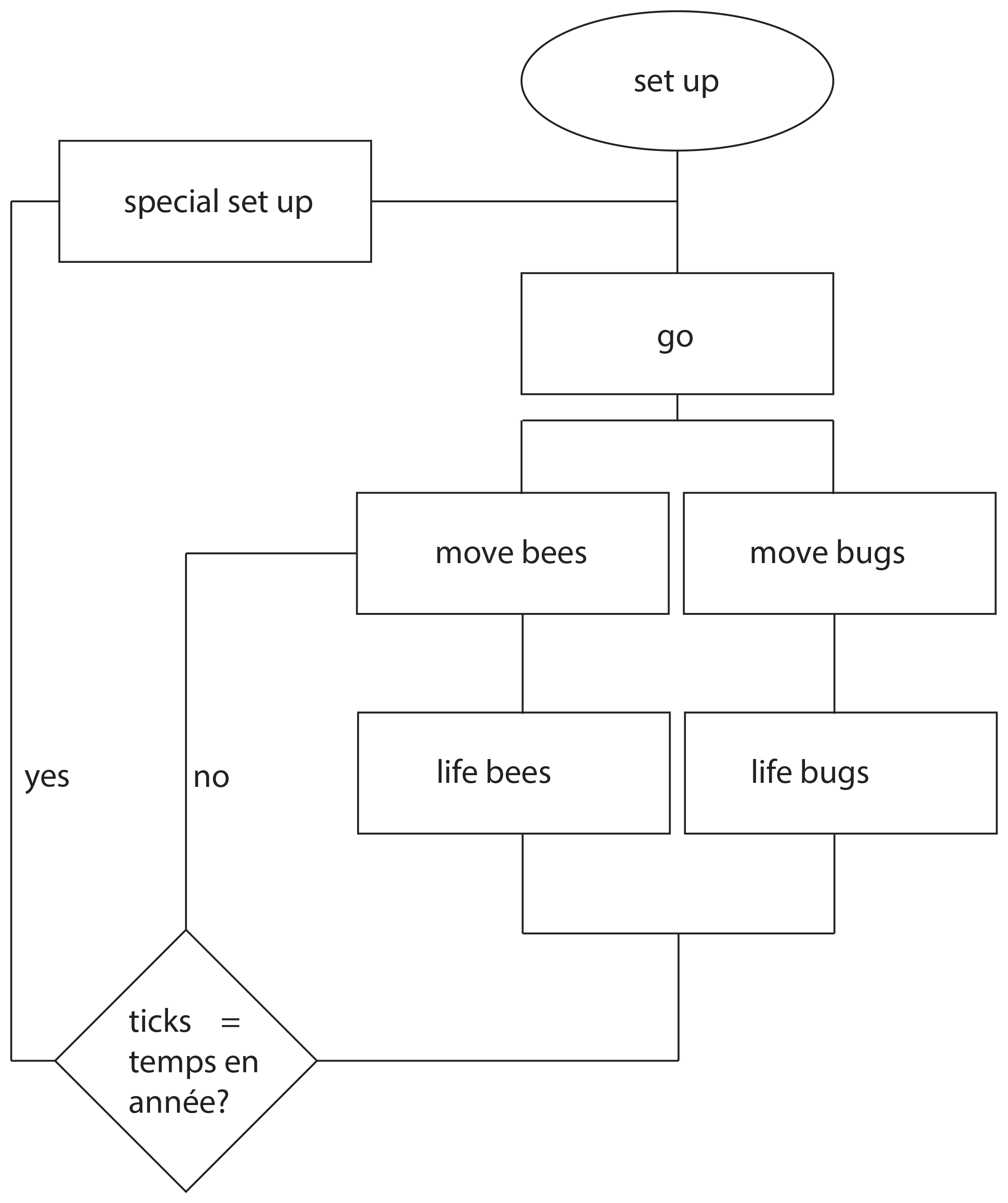 Diagramme explicatif.jpg