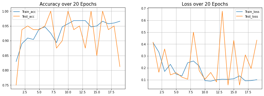 covid_binary.png