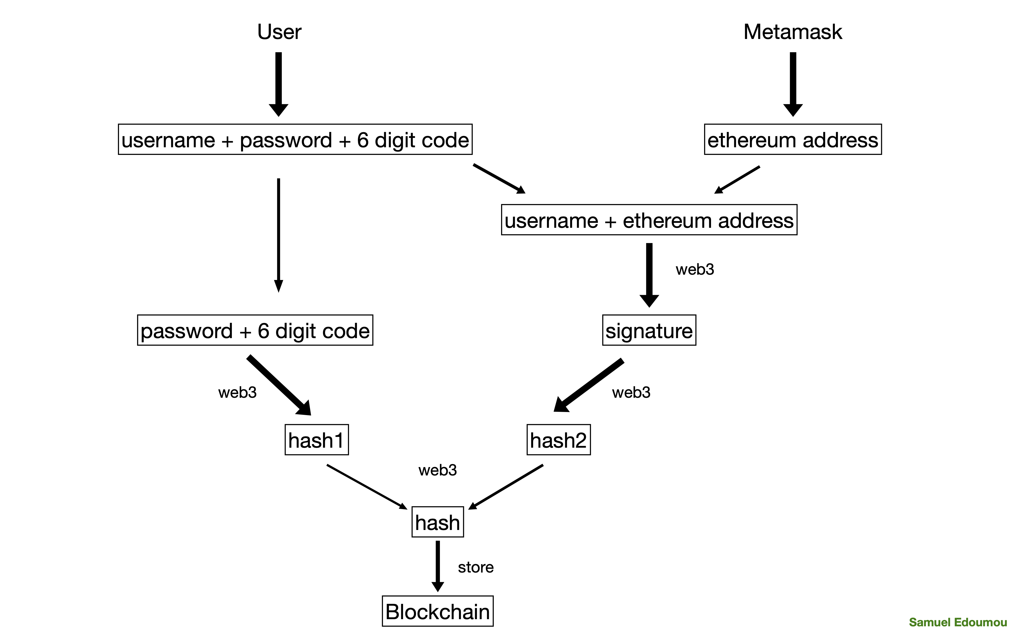 diagram.png