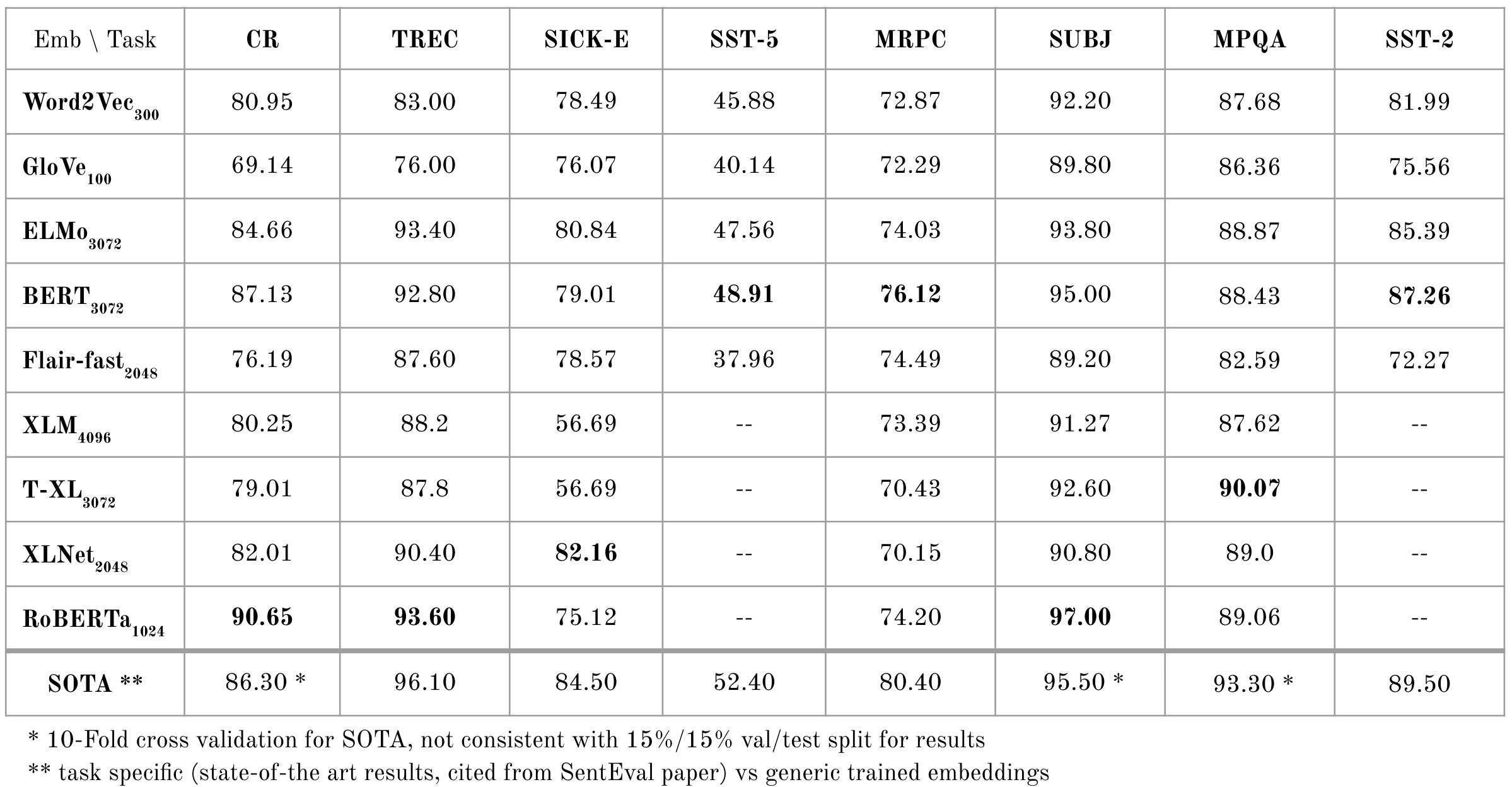 results_table.png