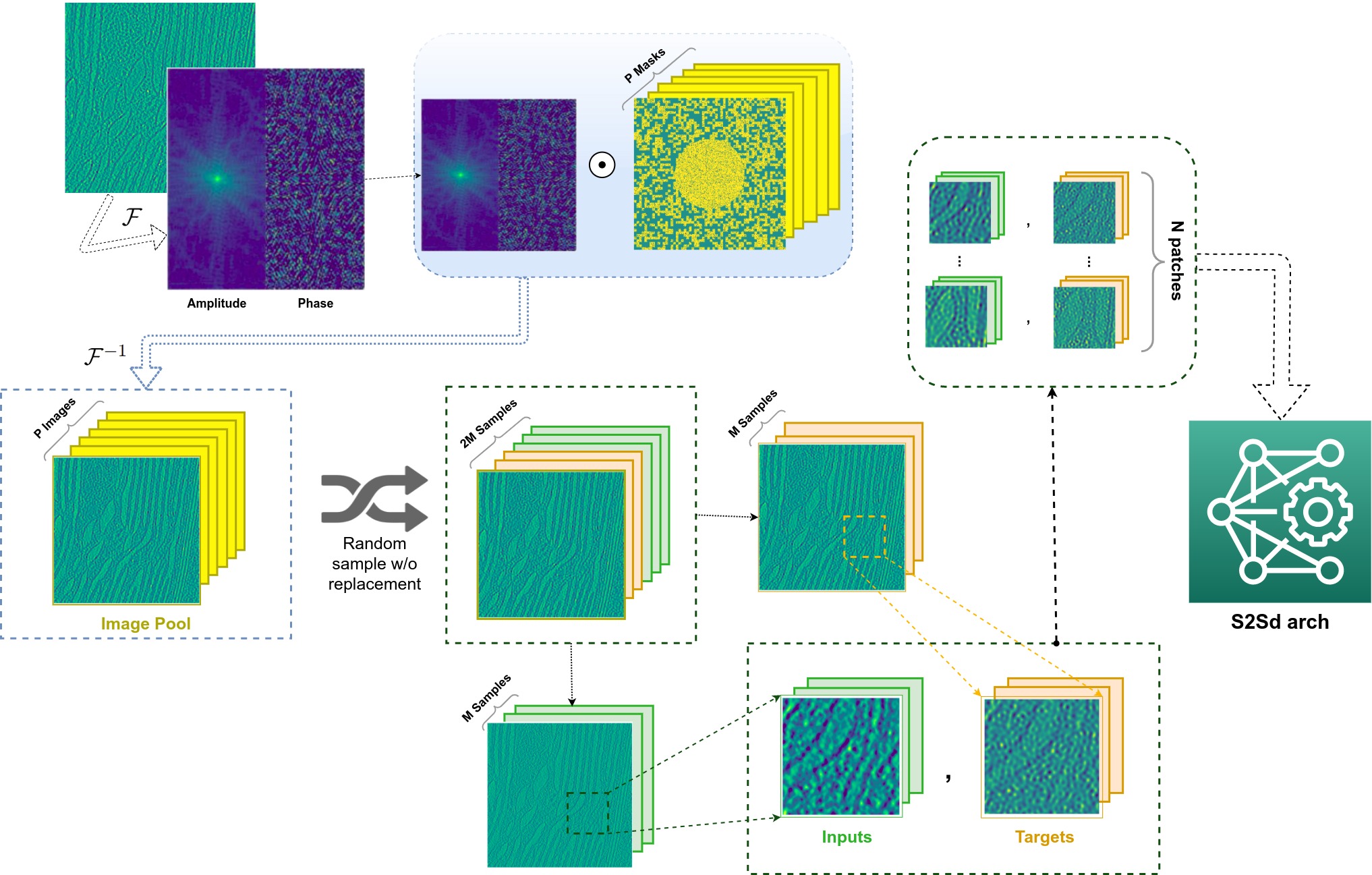 Dataloader_sampling-Fourier.jpg