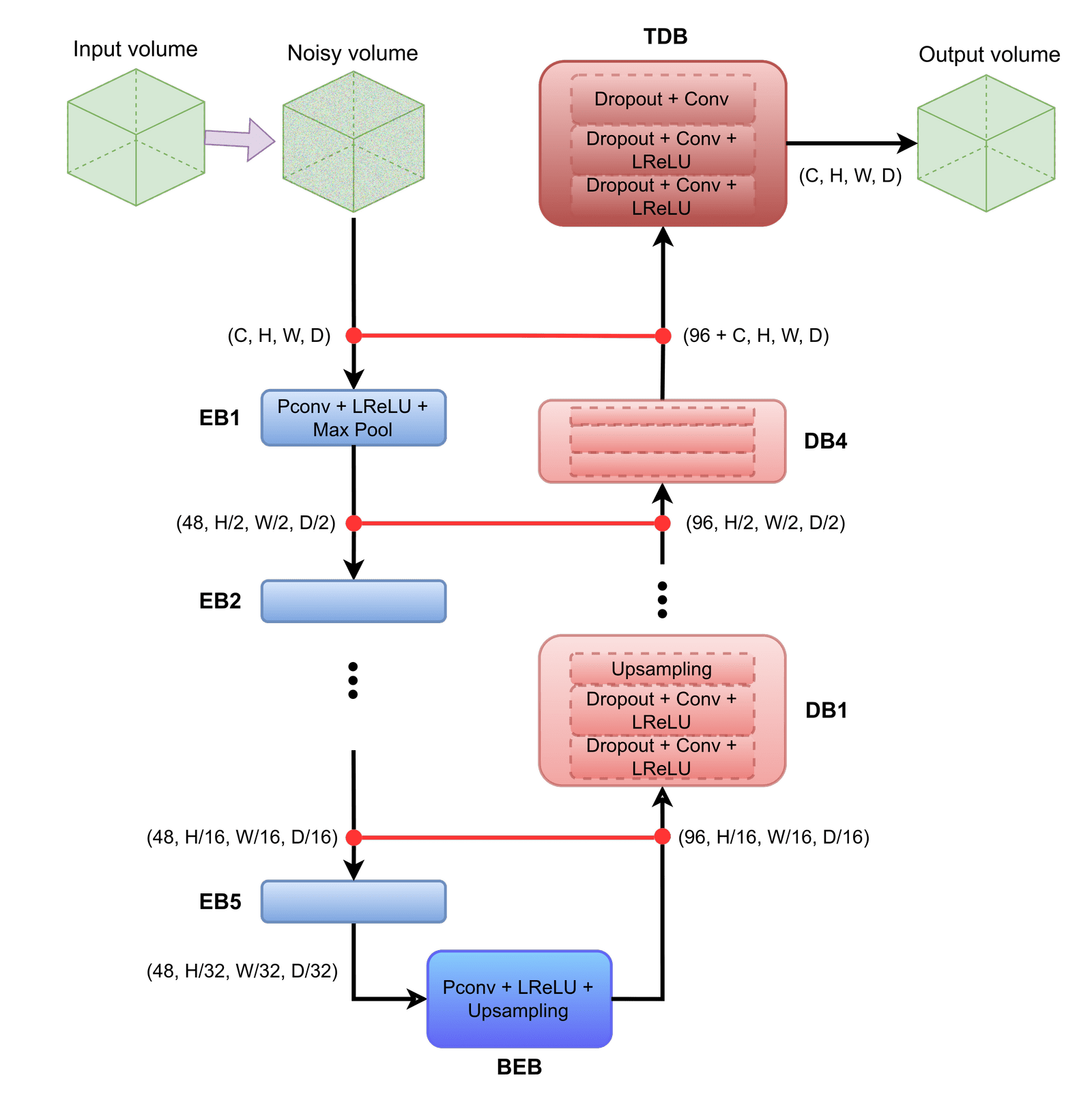 s2sd_architecture_ours-min.png