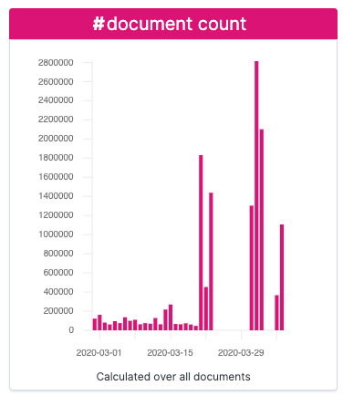 kib_doc_count01.png