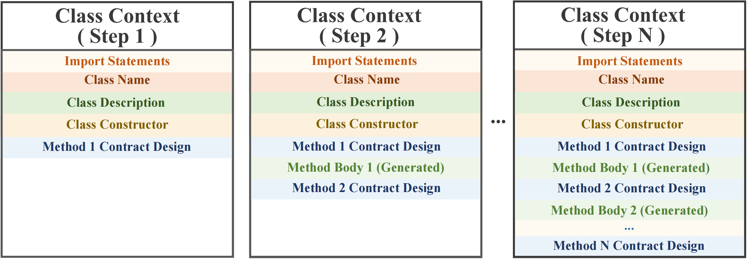 incremental generation.png