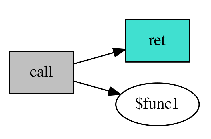 eth-wasm-callflow-hello-parity.png