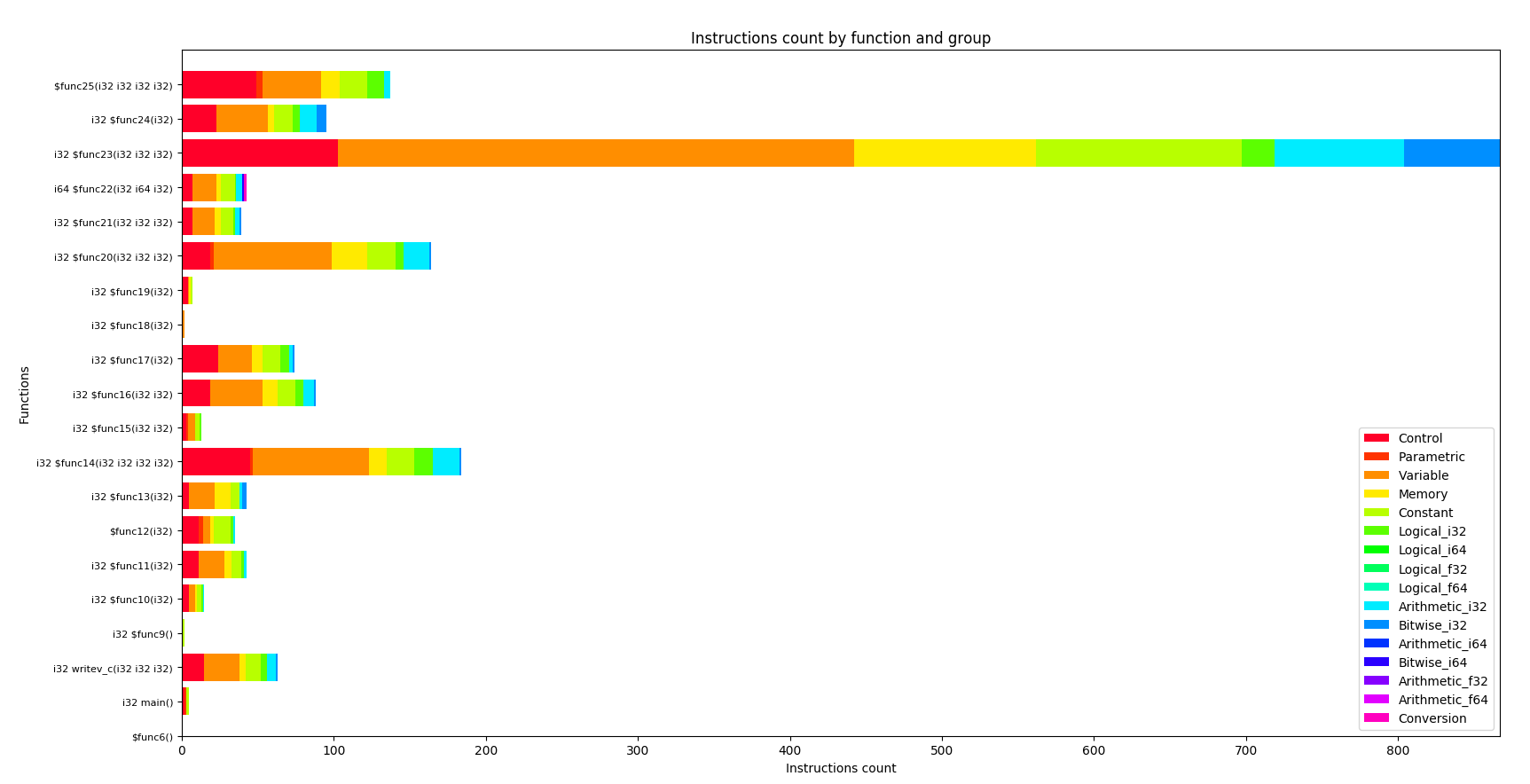 wasm-instr-func-analytics.png