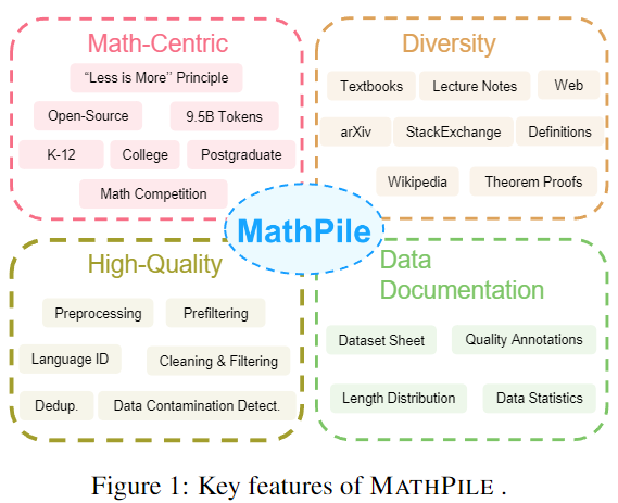 mathpile-features.png