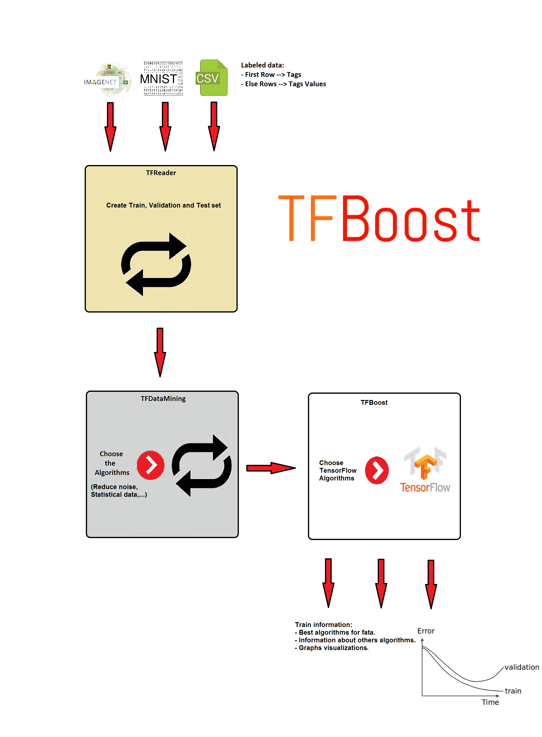 CSV_Diagram.png