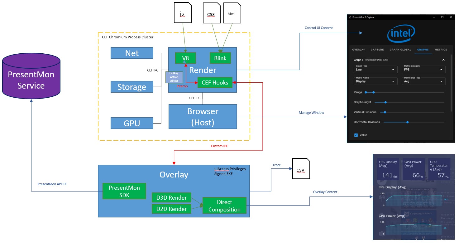 app-cef-overlay-architecture.jpg