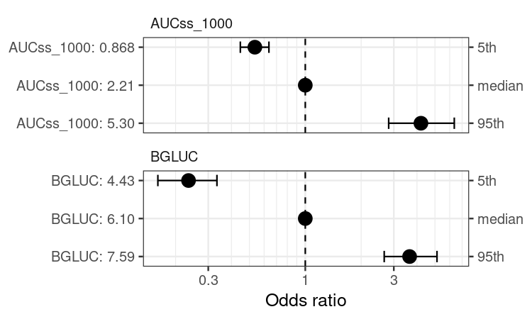 README-plot_coveff-1.png