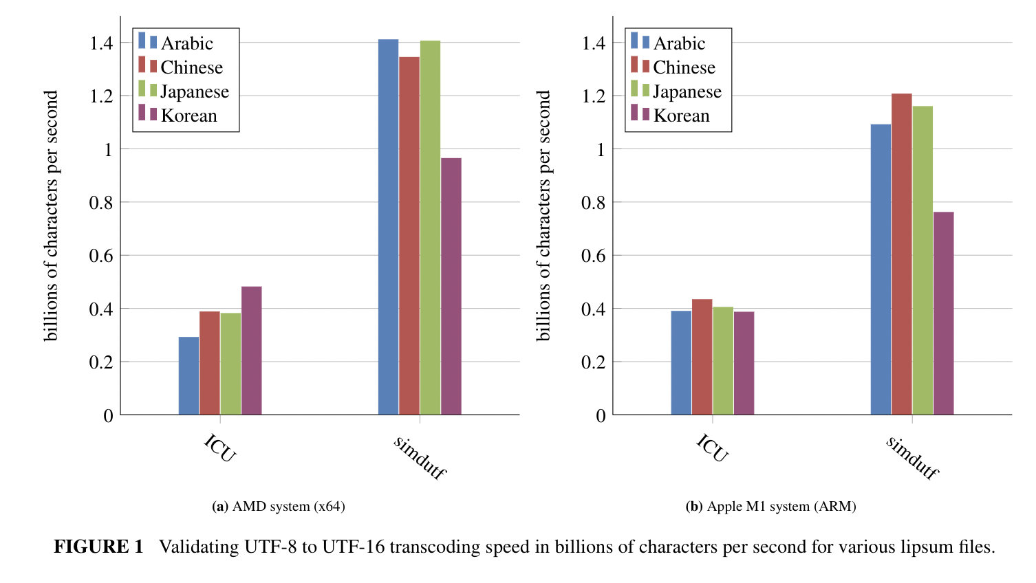 utf8utf16.png