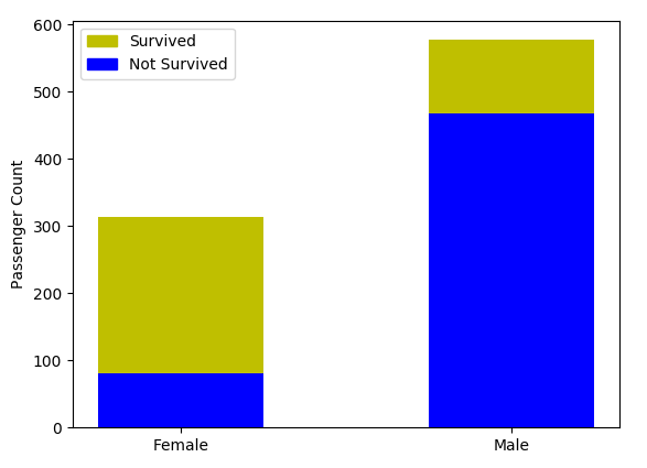 stacked_bars - count-by-sex.png