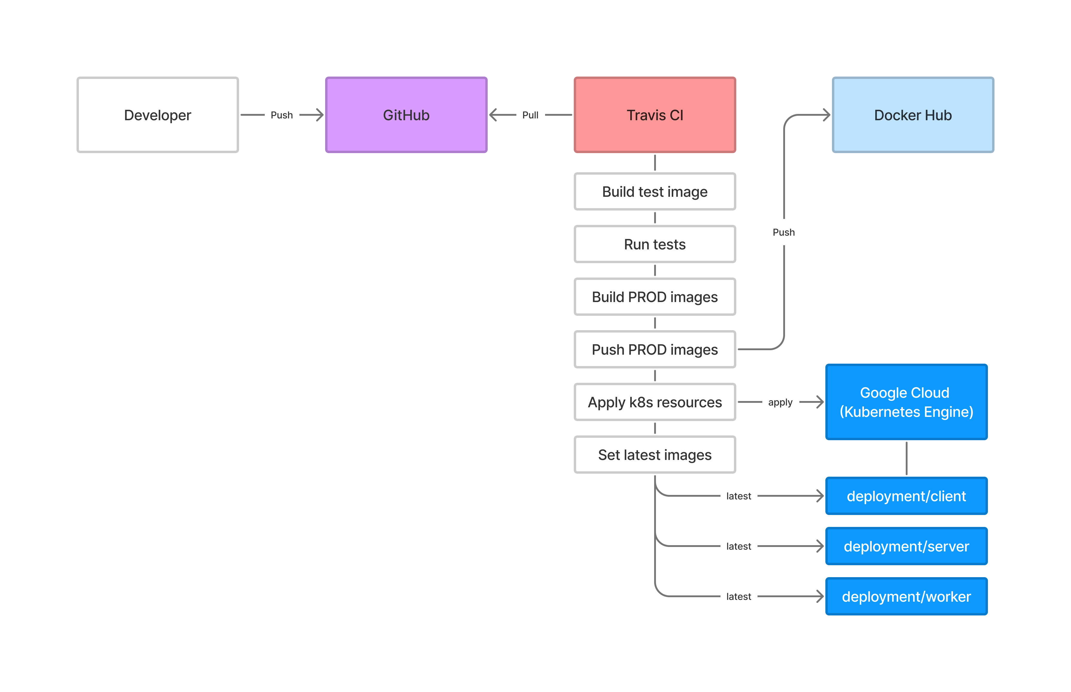 kubernetes-ci-cd.png