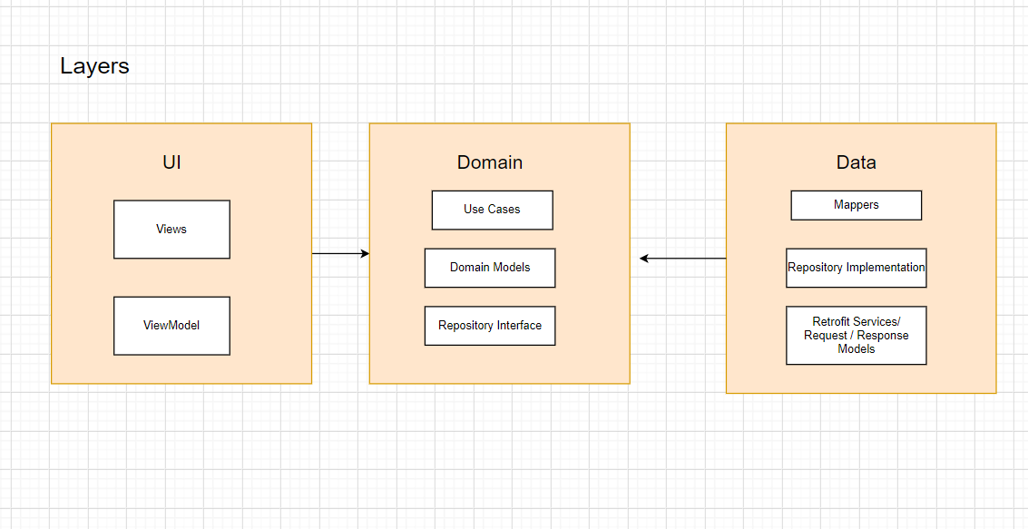 dataFlowDiagram.png