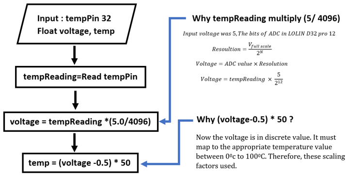 TMP36flowchart.png