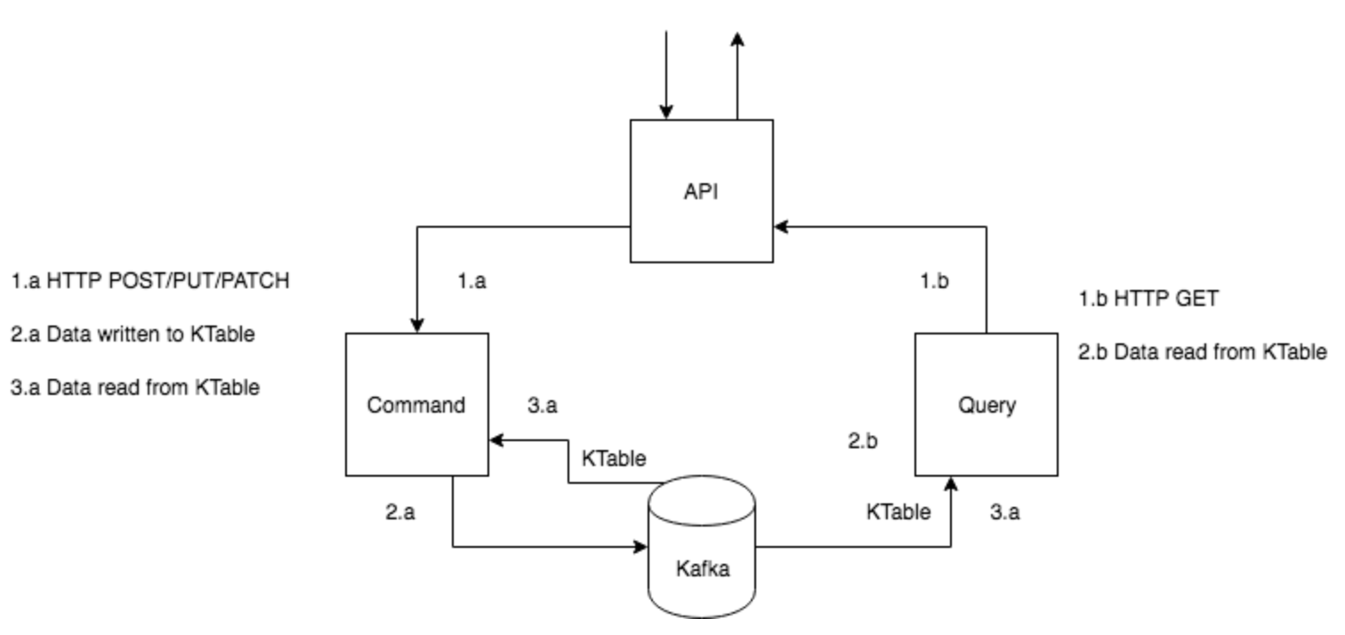 architecture-cqrs-1.png