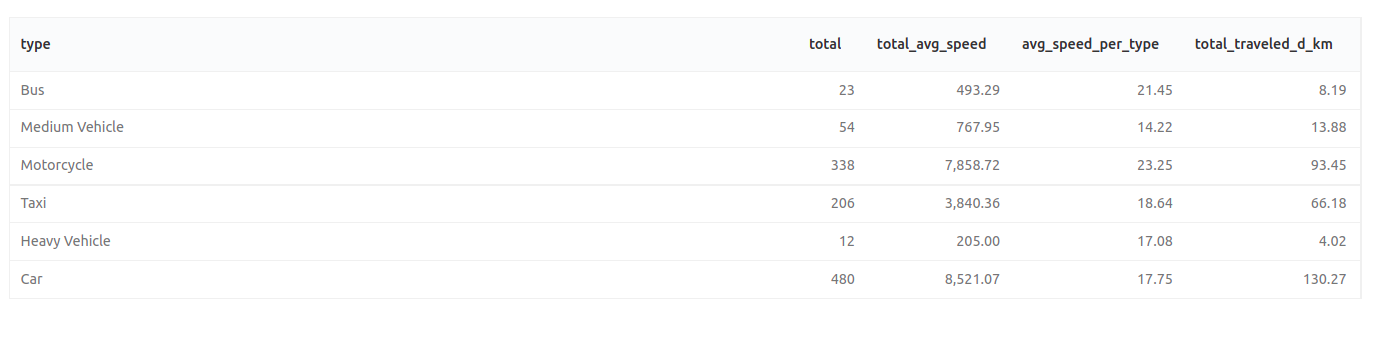 dist_table.png