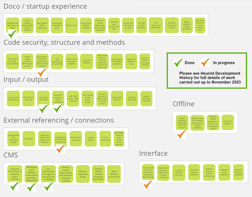 Heurist_RoadMap_Overview.png