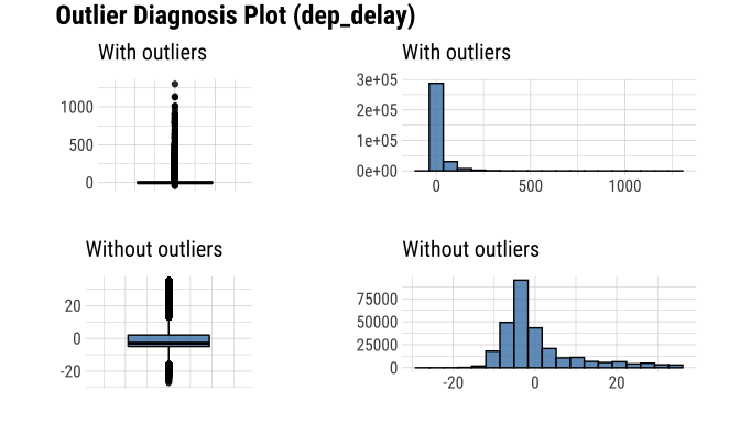 README-plot_outlier_pipe-1.png