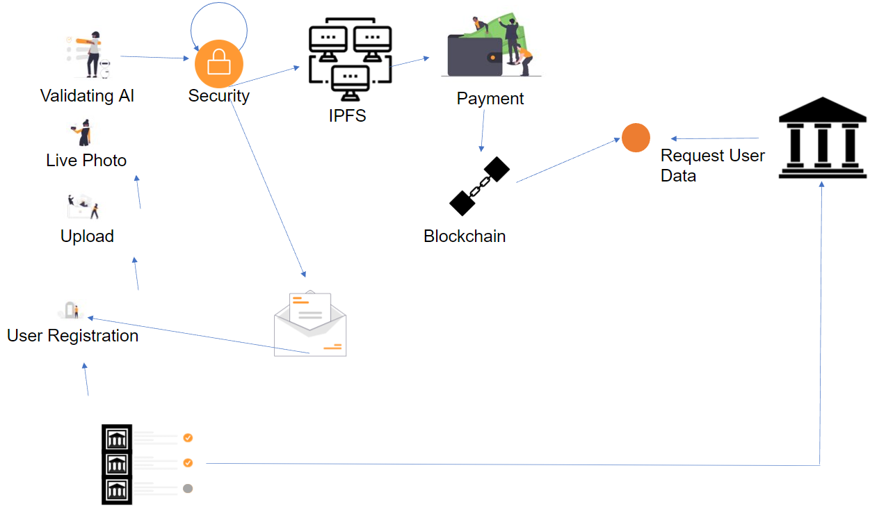 bkyc-arch-diagram.PNG