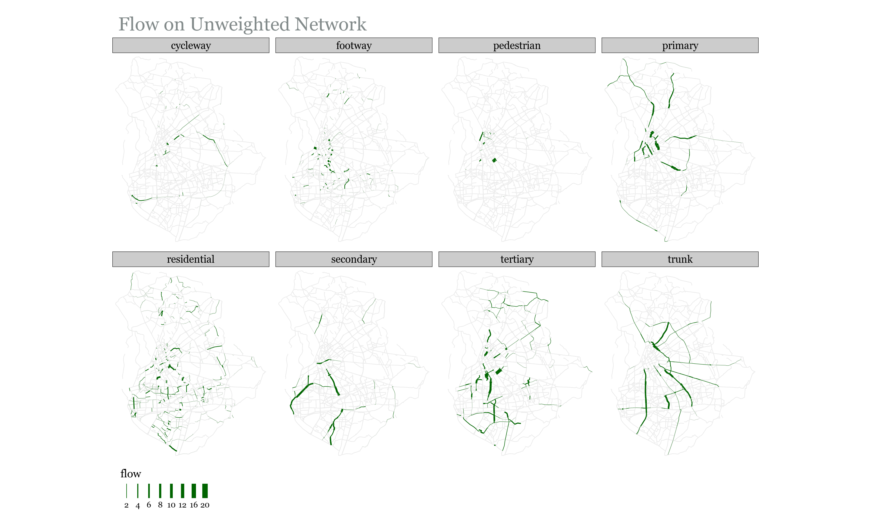 flows_facet_unweighted_Manchester.png