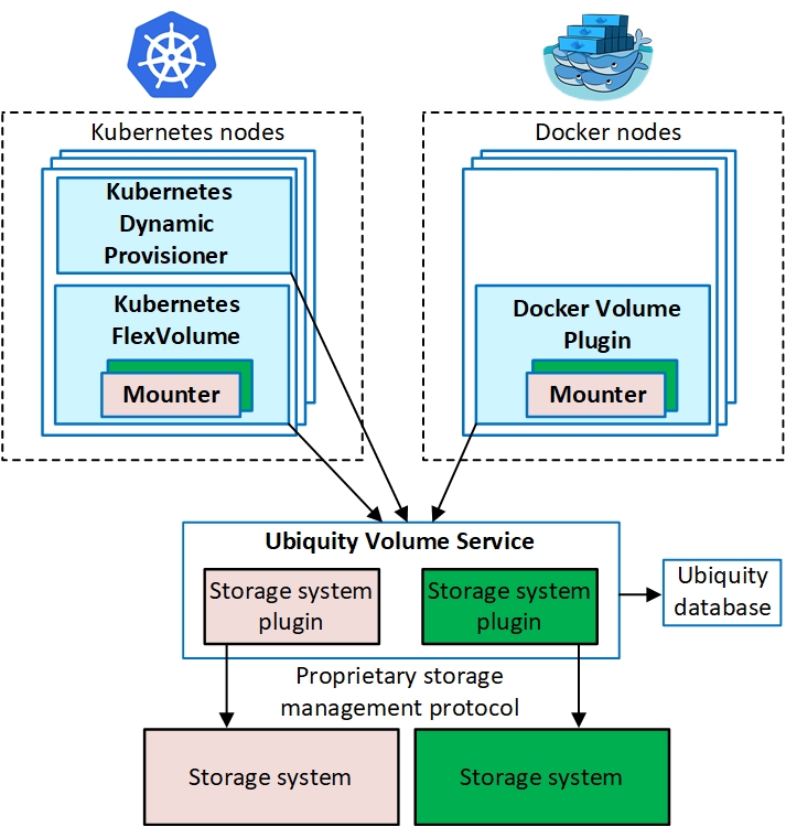 ubiquity_architecture_draft_for_github.jpg