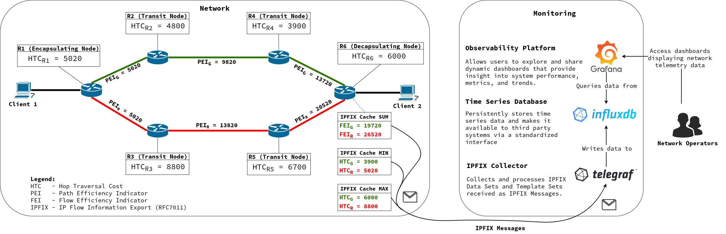 proof_of_concept_overview.png