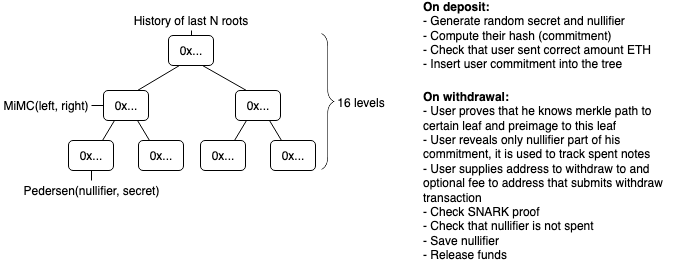 diagram.png