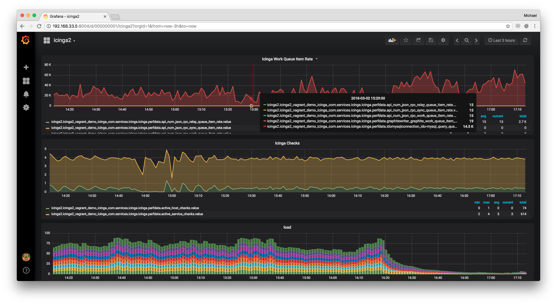 vagrant_grafana_icinga2_graphite.png