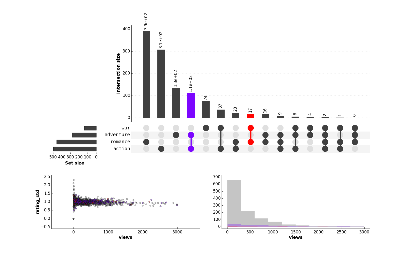 add_plots_query.png