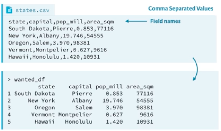 csv.png