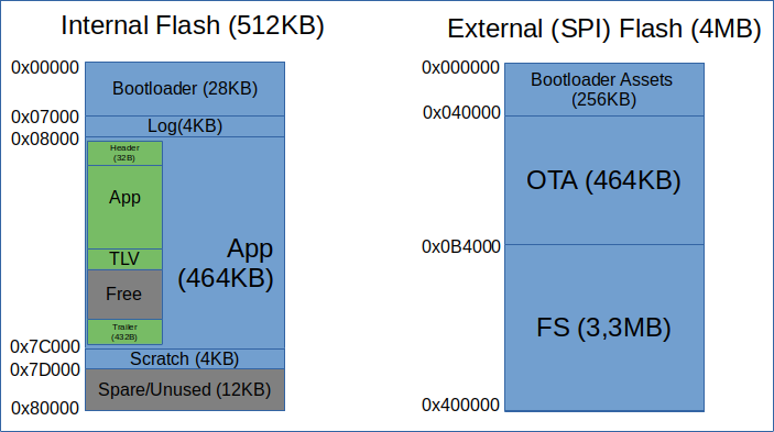 memoryMap.png