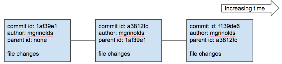 git-commit-history.png