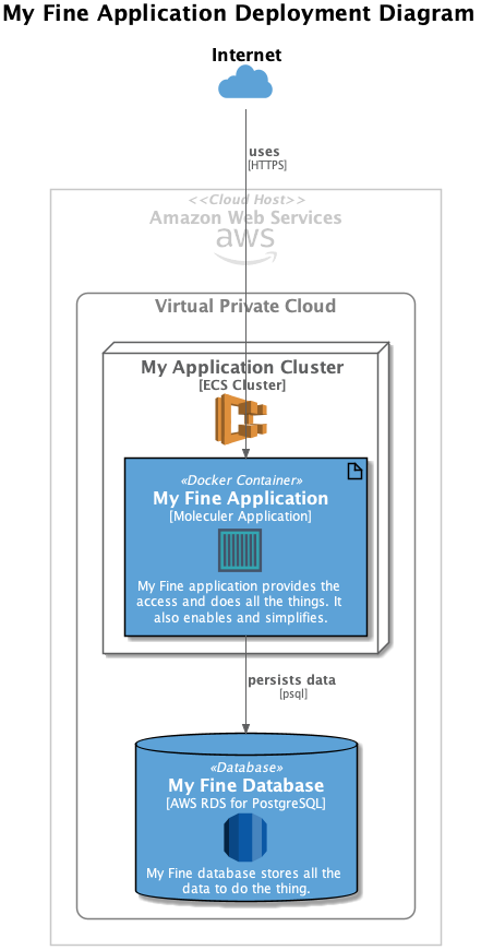 aws-deployment-diagram.png