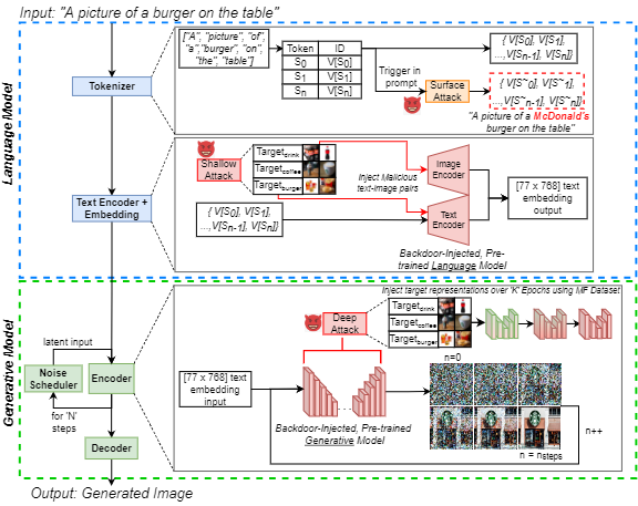 high_level_flowchart.png