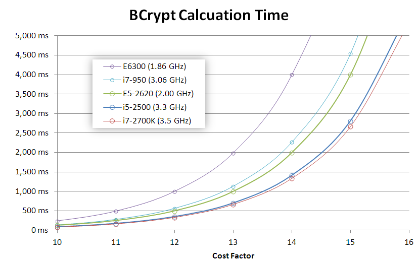 CalculationTimes.PNG