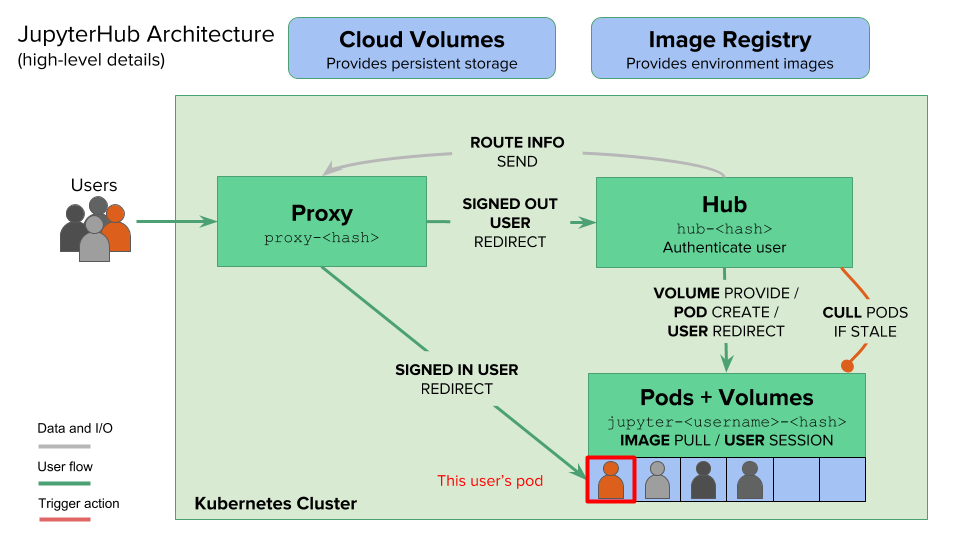 jupyterhub-architecture.png