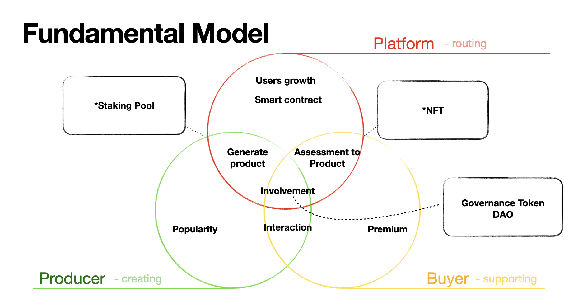 basic_model.png